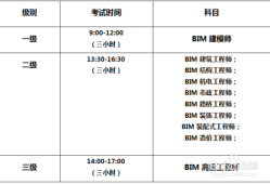 2021bim工程師考試成績查詢,2020bim工程師報名條件