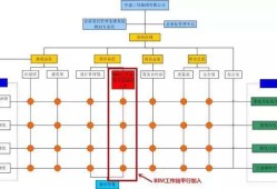 bim工程師是工程師嗎,bim工程師和EPC搭配