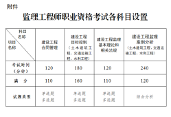 信息化監理考證信息化監理工程師考試時間