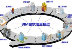 不屬于bim技術(shù)應(yīng)用的是,不屬于bim工程師分類