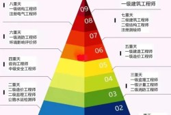 現(xiàn)在考二建還有用嗎？現(xiàn)在學(xué)習(xí)，六月份考試，通過(guò)率多少？小白？