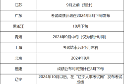 重慶二級建造師考試查詢2021,重慶市二級建造師成績查詢