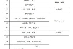 云南省監理工程師報考條件,云南監理工程師考試成績查詢時間