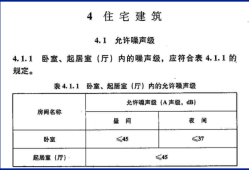 住宅設計規范2003,住宅設計規范2012