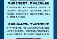 為了通過消防考試，消防考試通關(guān)寶典秘籍求推薦！