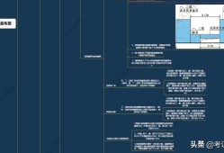 2020年注冊安全工程師教材pdf下載注冊安全工程師電子版