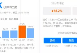 深圳結構設計工程師薪酬水平,深圳結構設計工程師薪酬