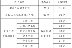 青海二級(jí)建造師準(zhǔn)考證,2022年青海二建合格分?jǐn)?shù)線