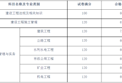 二級(jí)建造師證考哪些科目二級(jí)建造師需要考哪些