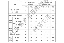 建筑設(shè)計防火規(guī)范2013建筑設(shè)計防火規(guī)范2018圖示