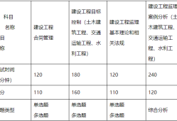 浙江省注冊結構工程師繼續教育報名浙江結構工程師準考證打印