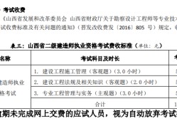 河南二級建造師轉注流程河南二級建造師轉注