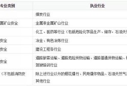 安全工程師執業范圍包括什么安全工程師執業范圍