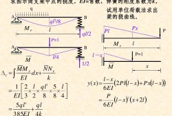 梁撓度梁撓度測量方法