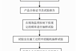 監(jiān)理工程師簡介試驗(yàn)監(jiān)理工程師