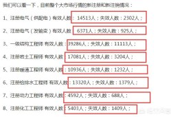 注冊消防工程師證的含金量如何？