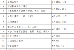 全國造價(jià)工程師考試時間造價(jià)工程師考試時間2022考試時間