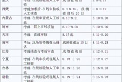 西藏一級消防工程師準考證一級消防工程師打印準考證時間