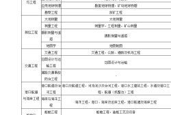 包含藝術設計可以考二級建造師嗎的詞條