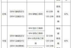 bim工程師考試去哪里考試,bim工程師考試去哪里考