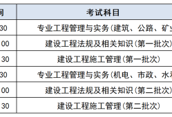 二級建造師要考哪些科目?幾年考過?,二級建造師要考哪些科目