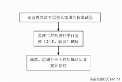 監理工程師簡介試驗監理工程師