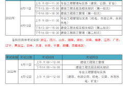 二級建造師需要什么學歷考二級建造師需要什么條件的學歷