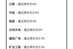 一級建造師各個專業(yè)通過率,一級建造師各個專業(yè)的執(zhí)業(yè)范圍