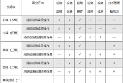 怎么樣才能報(bào)考消防工程師怎么樣才能報(bào)考消防工程師證書