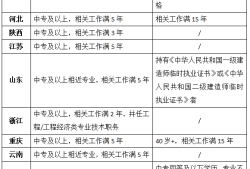 二建報(bào)名時間2024年報(bào)名時間,遼寧省二級建造師報(bào)考時間