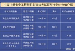 安全工程師好考嗎有用嗎安全工程師簡單么