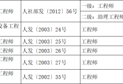 土木二級(jí)結(jié)構(gòu)工程師能拿多少錢土木二級(jí)結(jié)構(gòu)工程師能拿多少錢一個(gè)月