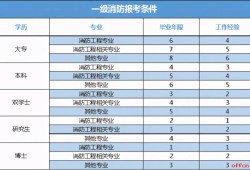 關(guān)于消防工程師難考嗎通過率的信息