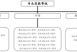 bim工程師證書怎么入庫,bim工程師考試上傳題怎么操作