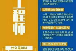 bim工程師成績出來后什么時候拿證書,bim工程師審核未通過怎么辦