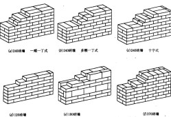 砌塊墻砌塊墻和磚墻的區別