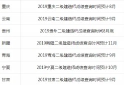 陜西二級建造師成績查詢時間的簡單介紹