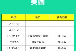 結構工程高級工程師一年掛證多少錢,華為招聘結構工程高級工程師