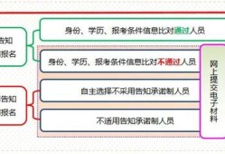 一級建造師的報名網站一級建造師報名網站官網