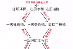 注冊結構工程師報名時間注冊結構工程師報名