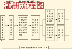 一級建造師和一級注冊建造師到底有沒有什么區(qū)別呢？