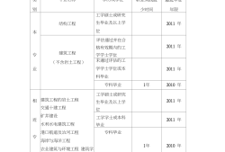 注冊結(jié)構(gòu)工程師基礎考試成績,結(jié)構(gòu)工程師基礎考試成績保留幾年