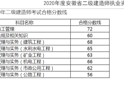 二級(jí)建造師考試成績(jī)?cè)谀牟樵?二級(jí)建造師查成績(jī)時(shí)間