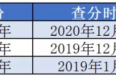 一級建造師2021年什么時候出成績？