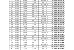 安徽二級建造師證書領取,安徽省2022年二級建造師報考條件