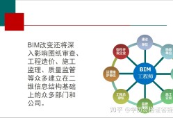 裝配工程師和bim工程師兼職一年多少錢?裝配bim工程師招聘