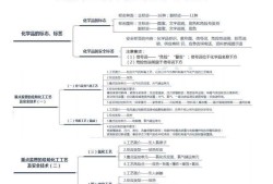 注冊安全工程師補貼申請,注冊安全工程師補報