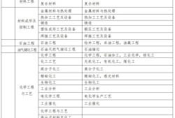 通信二級(jí)建造師條件,通信考二建報(bào)哪個(gè)專業(yè)