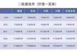 二建證即將取消2022二級建造師三年未注冊