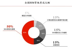 bim建模工程師報名網址bim建模工程師報名網址是什么